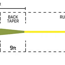 Cortland Fly Line
