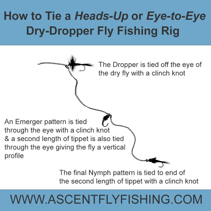 How to Tie & Fish a Heads-Up (Eye to Eye) Fly Fishing Rig