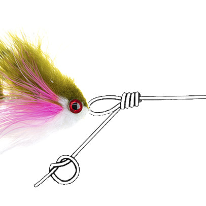 Fly Fishing Rigs for Leader & Tippet Tags