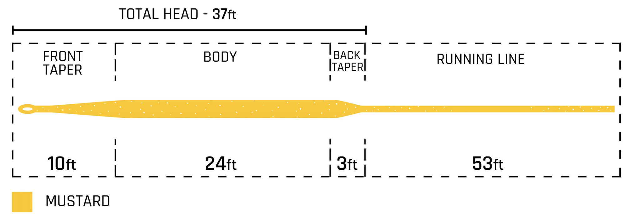 Cortland Sylk Fly Line