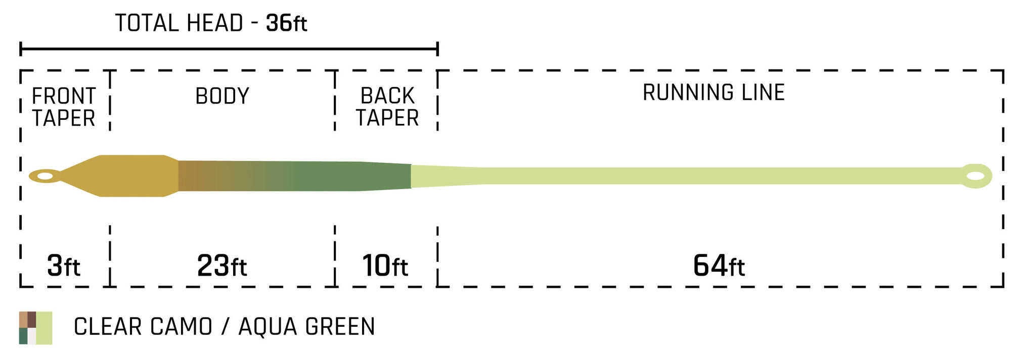 Cortland Bass Intermediate Fly Line