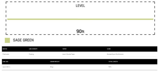 Cortland Euro Nymph Braid Core Fly Line Taper and Spec Sheet