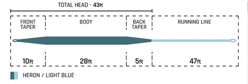 Cortland Finesse Trout II Taper Diagram