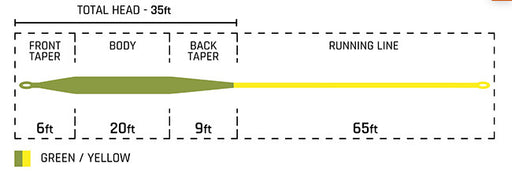 Cortland Trout Boss Fly Line Taper