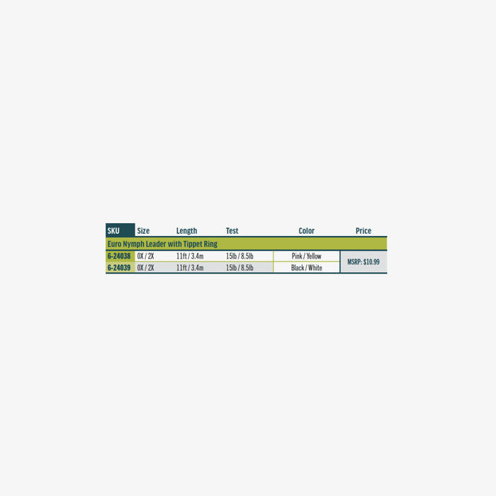 Rio - Euro Nymph Leader Stats