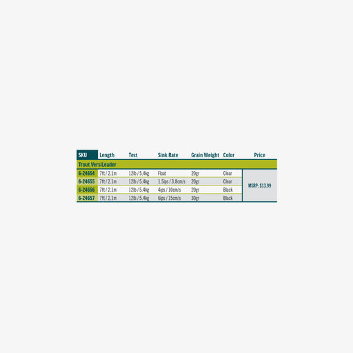 Rio - Versileader Stat Chart