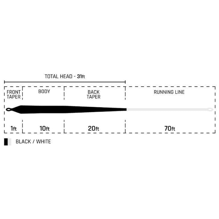 Cortland Galloup Series Dungeon 30 Fly Line