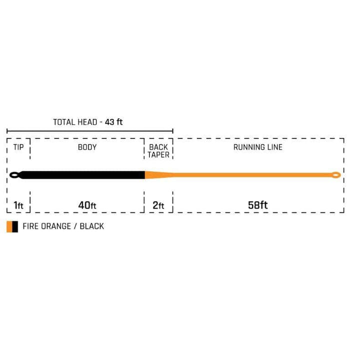 Cortland Galloup Series Rock Bottom Fly Line