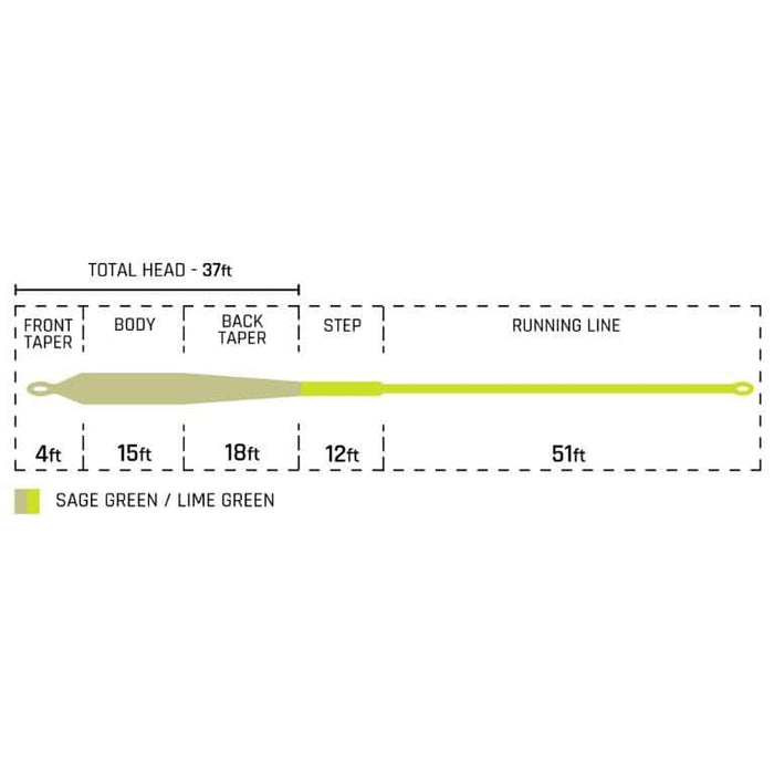 Cortland Galloup Series Top Shelf Fly Line