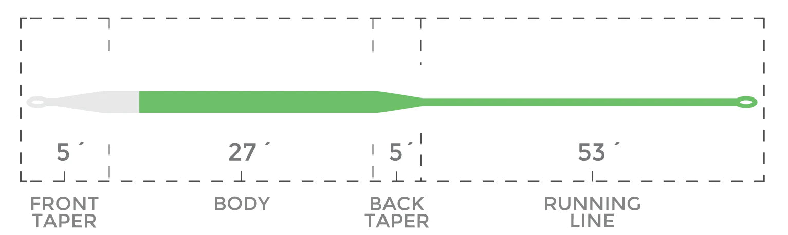 Cortland Ghost Tip 15 Fly Line