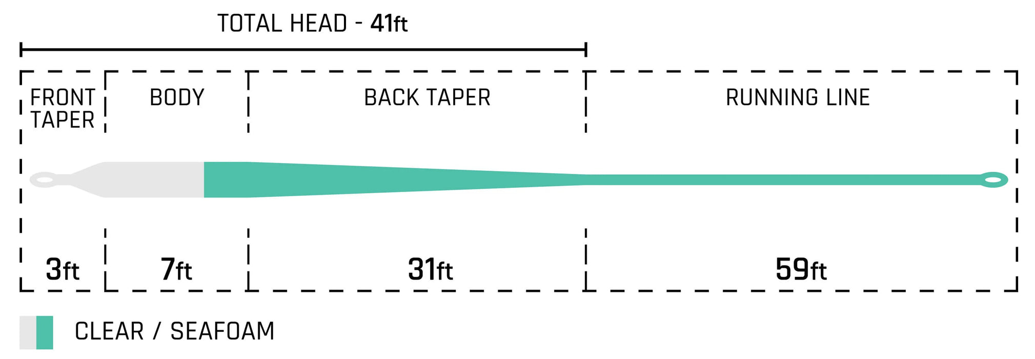 Cortland Tropic Plus Ghost Tip Fly Line