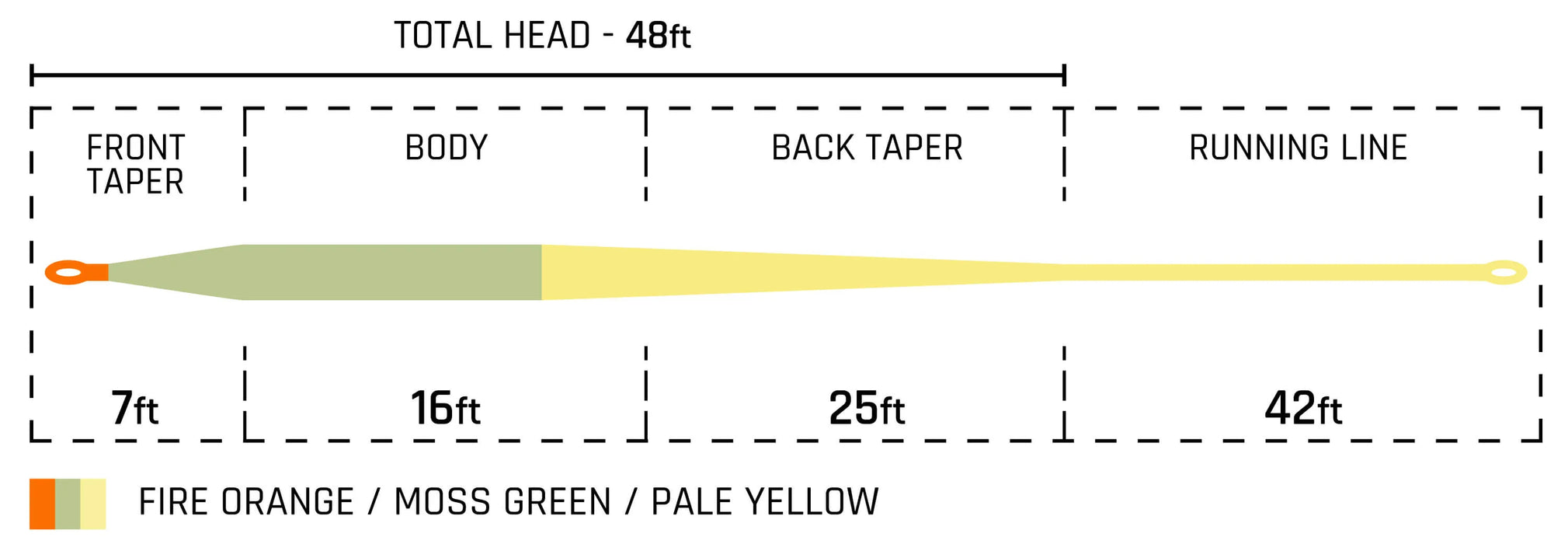 Cortland Indicator Fly Line