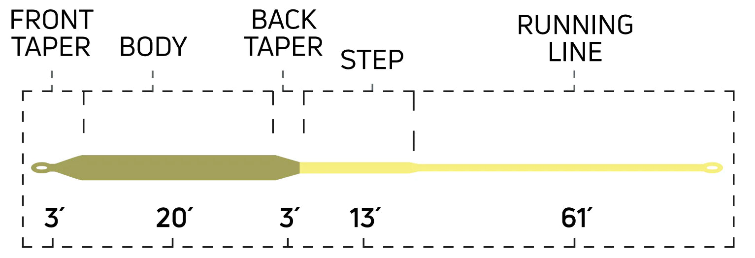 Cortland Pike Musky Float Fly Line