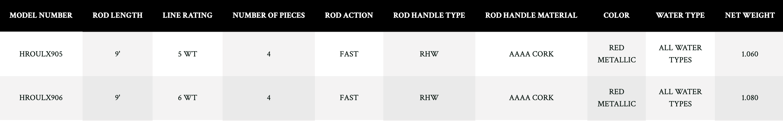 Hardy Ultralite X Fly Rod