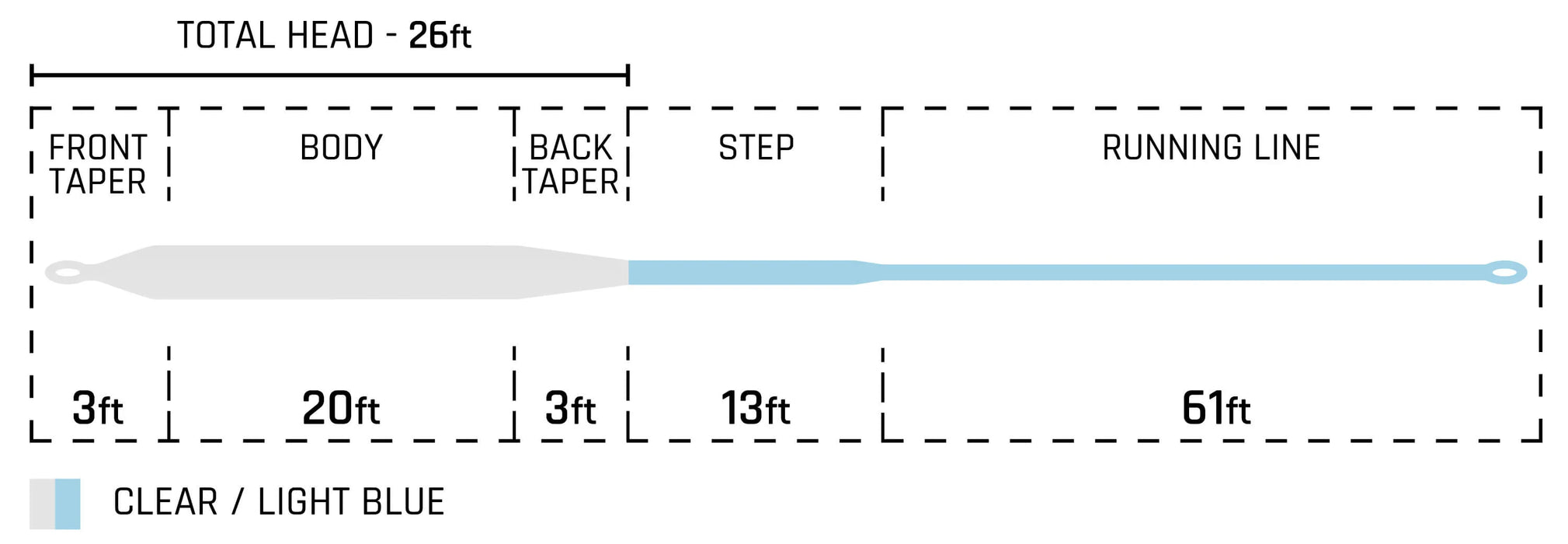 Cortland Compact Intermediate Fly Line