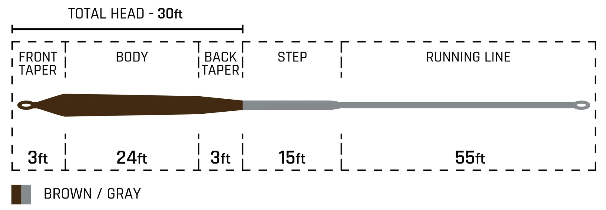 Cortland Pike Musky Sink 4 Fly Line