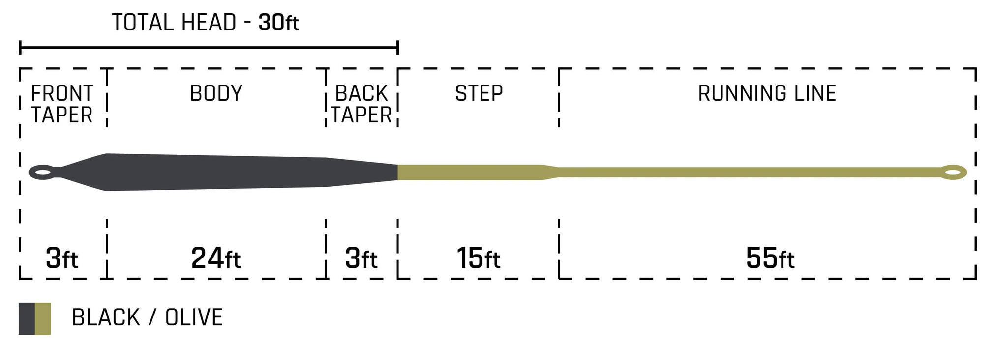 Cortland Pike Musky Sink 8 Fly Line