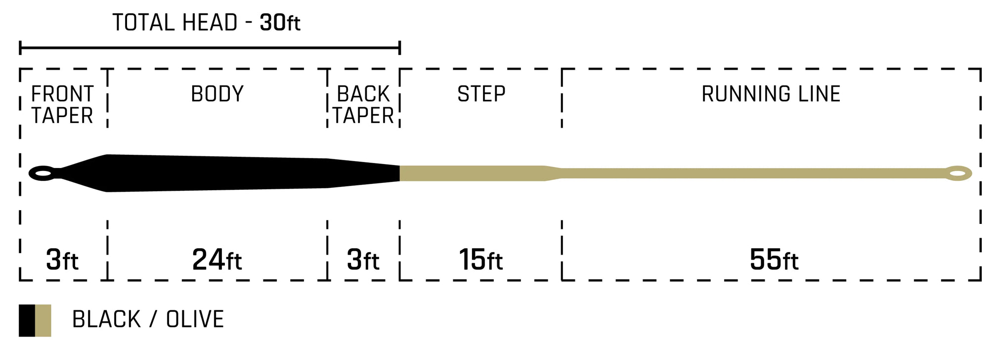 Cortland Streamer Dredge 30 Fly Line