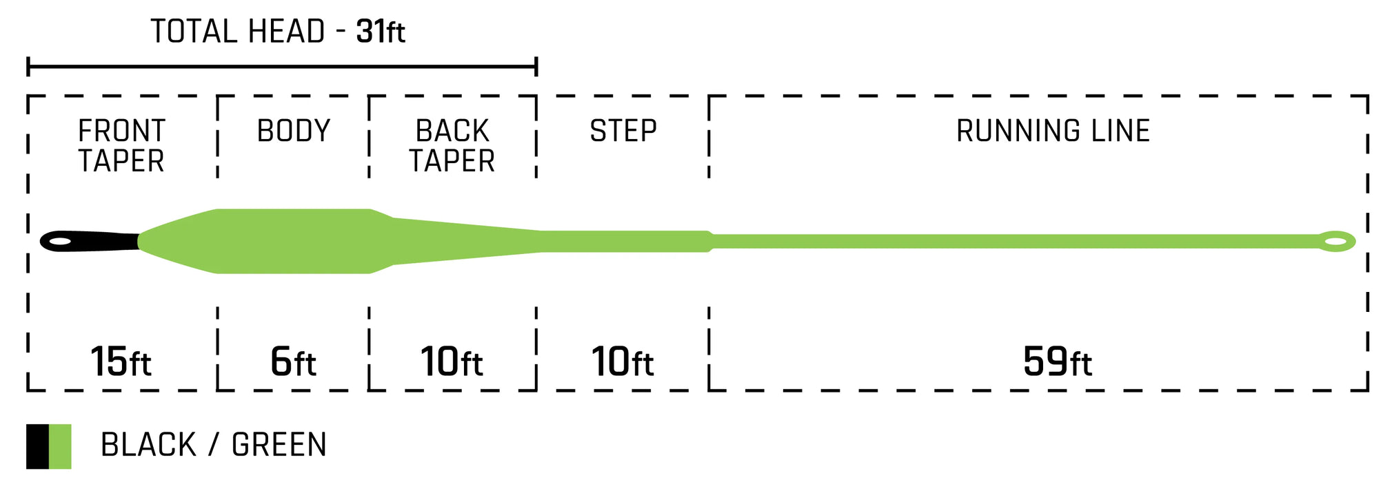 Cortland Streamer Sink Tip 15 Fly Line