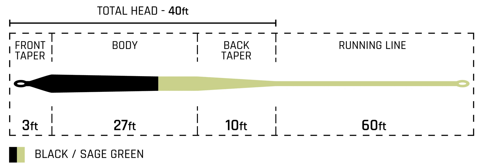 Cortland Streamer Sink Tip 25 Fly Line