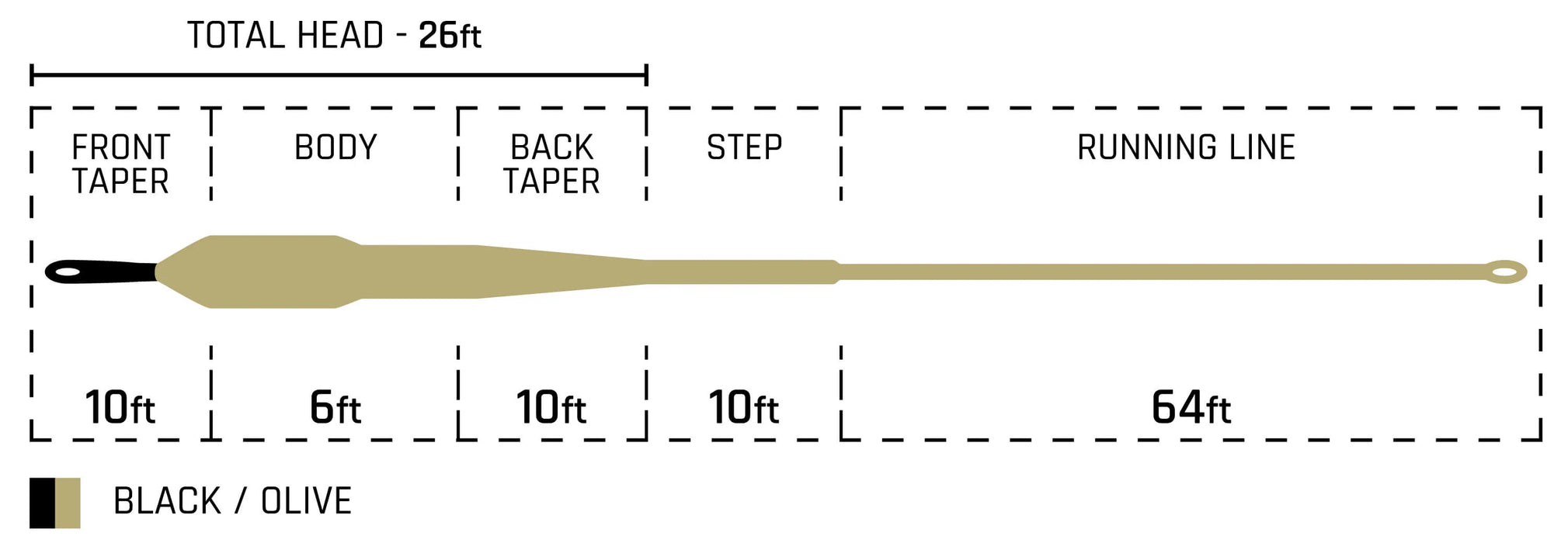 Cortland Streamer Tip 10 Fly Line