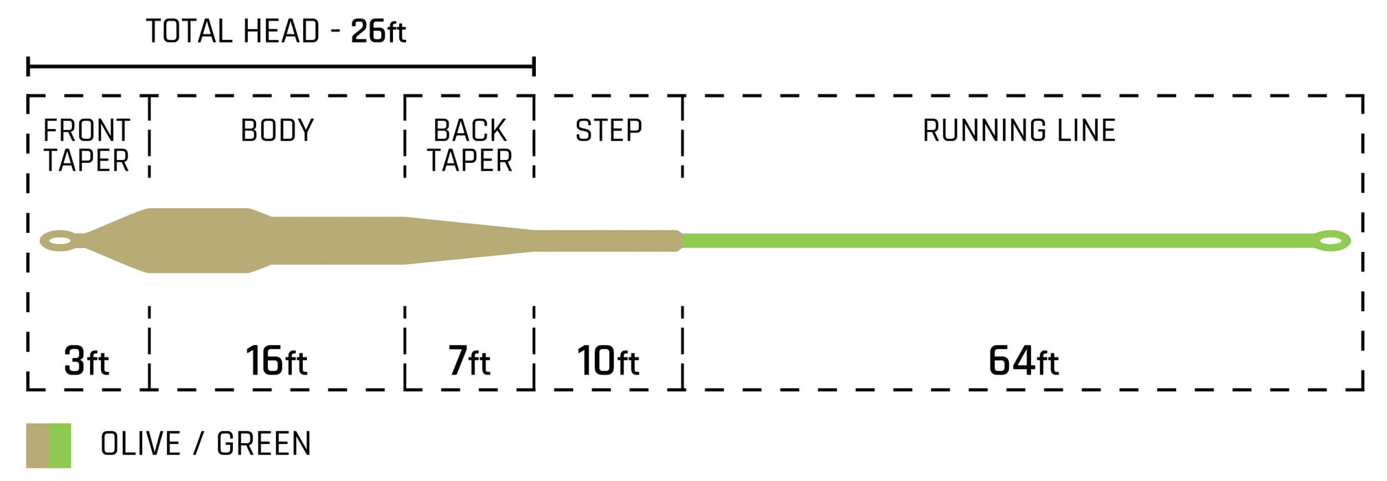 Cortland Streamer Floating Fly Line