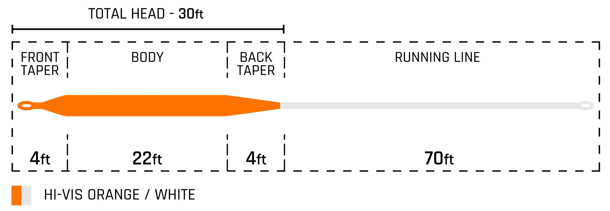 Cortland Hi-Vis Flip Fly Line