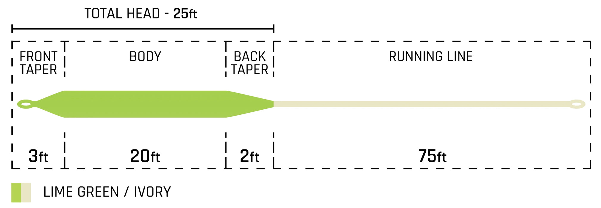 Cortland Compact Switch Fly Line