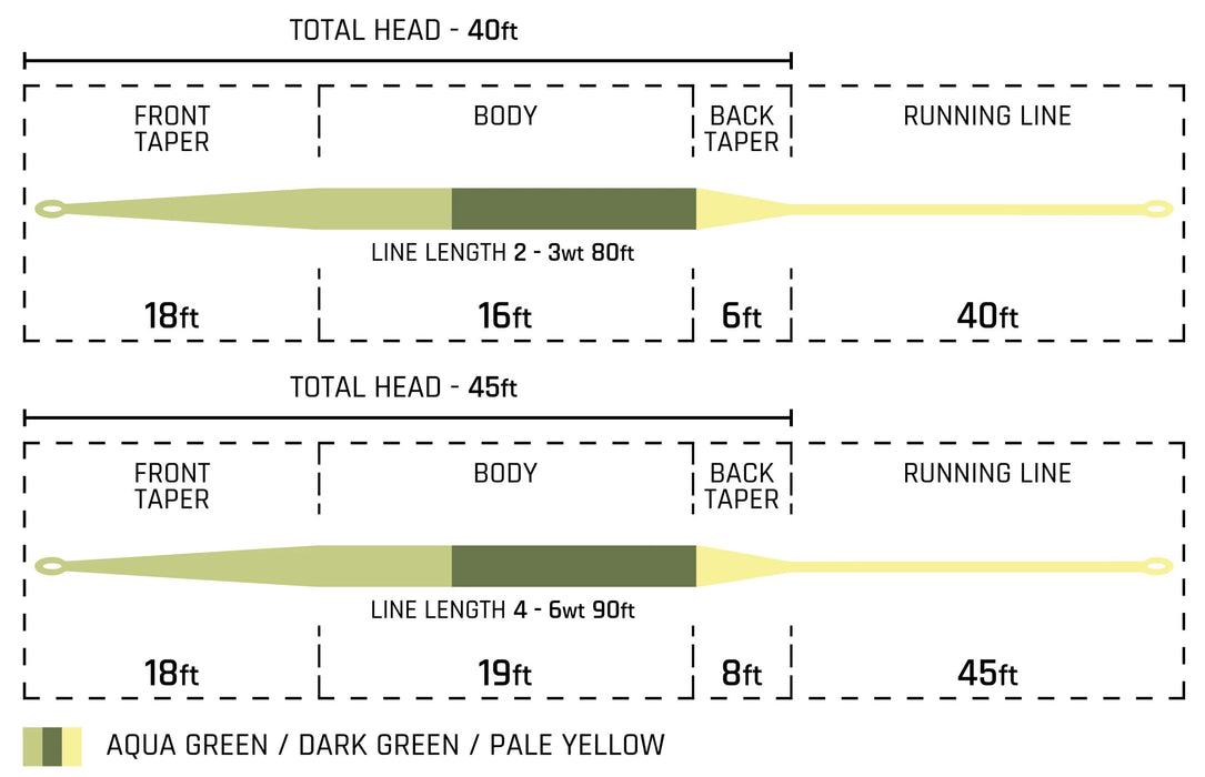 Cortland Ultralight Fly Line