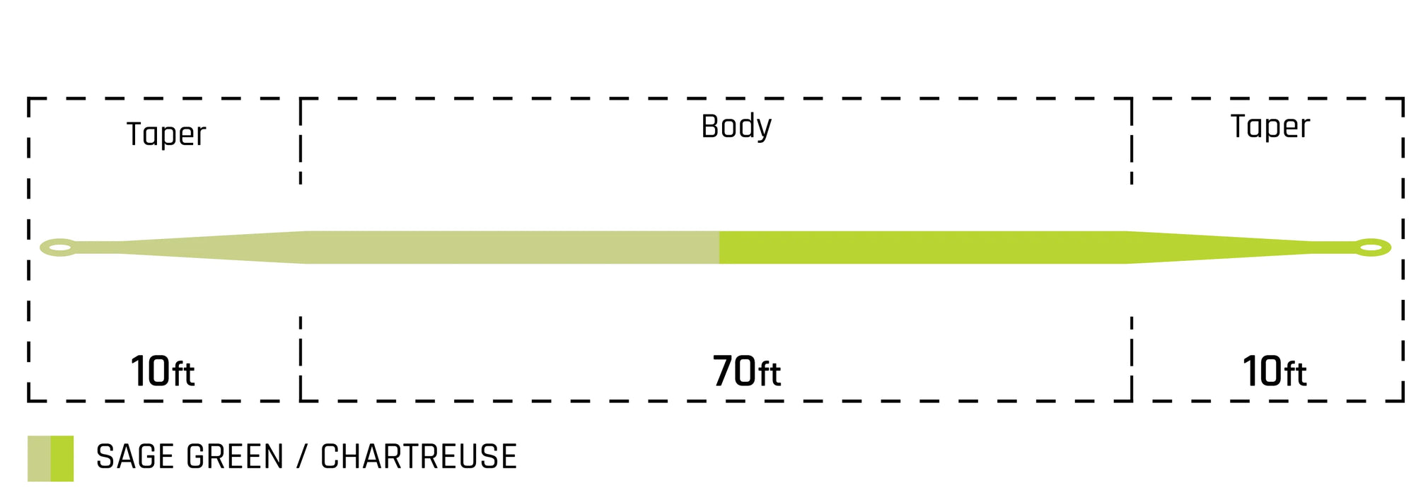 Cortland Versatile Euro Nymph Fly Line